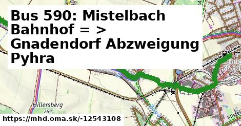 Bus 590: Mistelbach Bahnhof = >  Gnadendorf Abzweigung Pyhra