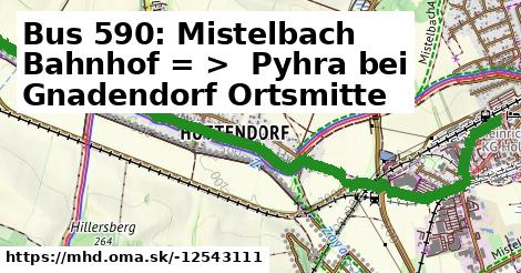 Bus 590: Mistelbach Bahnhof = >  Pyhra bei Gnadendorf Ortsmitte