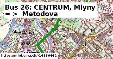 Bus 26: CENTRUM, Mlyny = >  Metodova