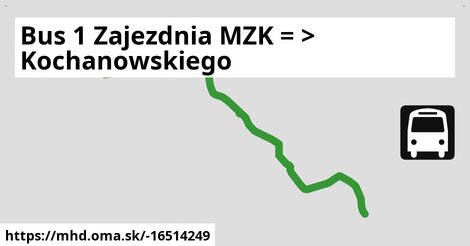 Bus 1 Zajezdnia MZK = >  Kochanowskiego