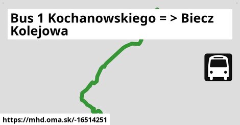 Bus 1 Kochanowskiego = >  Biecz Kolejowa