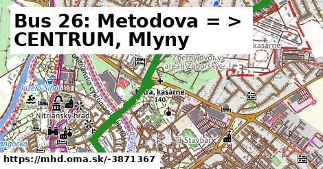 Bus 26: Metodova = >  CENTRUM, Mlyny