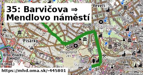 35: Barvičova ⇒ Mendlovo náměstí