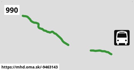 Flixbus 990: Wien Erdberg, Busterminal VIB = >  Pančevo, Busbahnhof