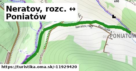 Neratov, rozc. ↔ Poniatów