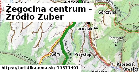 Żegocina centrum - Żródło Zuber