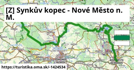 [Z] Synkův kopec - Nové Město n. M.