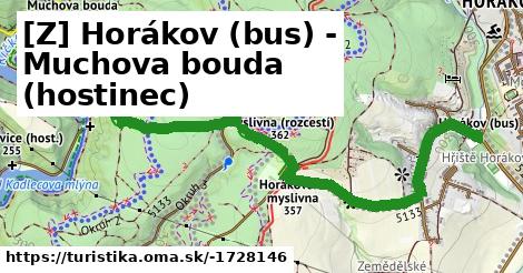 [Z] Horákov (bus) - Muchova bouda (hostinec)