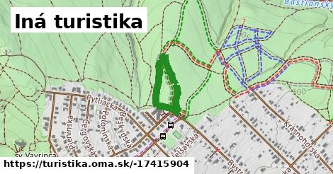 Iná turistika