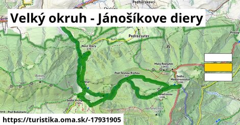 Velký okruh - Jánošíkove diery