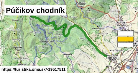 Púčikov chodník