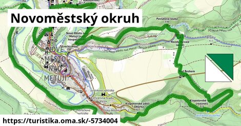 Novoměstský okruh