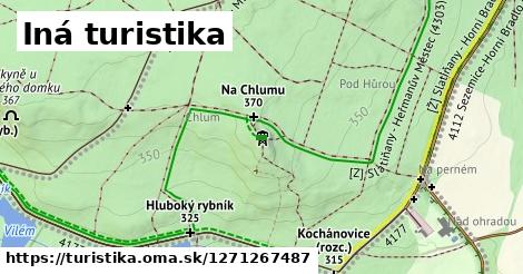 Iná turistika