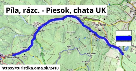 Píla, rázc. - Piesok, chata UK