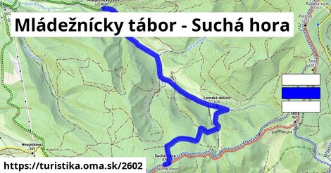 Mládežnícky tábor - Suchá hora