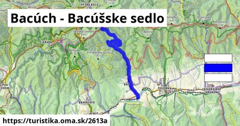 Bacúch - Bacúšske sedlo