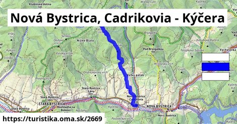 Nová Bystrica, Cadrikovia - Kýčera