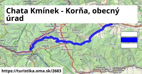 Chata Kmínek - Korňa, obecný úrad