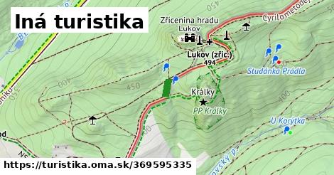 Iná turistika