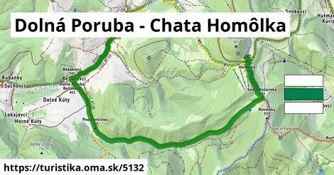 Dolná Poruba - Chata Homôlka