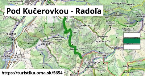 Pod Kučerovkou - Radoľa