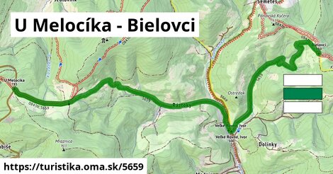 U Melocíka - Bielovci