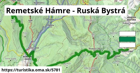 Remetské Hámre - Ruská Bystrá