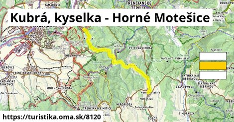 Kubrá, kyselka - Horné Motešice