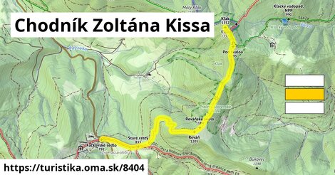 Chodník Zoltána Kissa