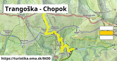 Trangoška - Chopok