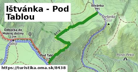 Ištvánka - Pod Tablou