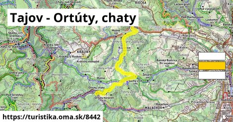 Tajov - Ortúty, chaty