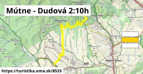 Mútne - Dudová 2:10h