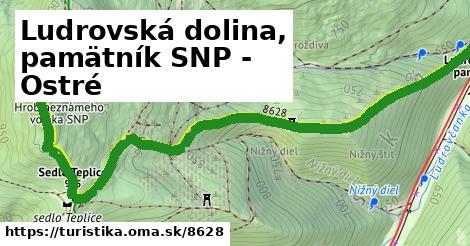 Ludrovská dolina, pamätník SNP - Ostré