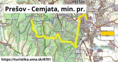 Prešov - Cemjata, min. pr.