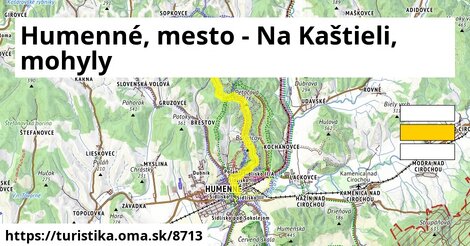 Humenné, mesto - Na Kaštieli, mohyly