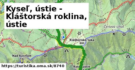 Kyseľ, ústie - Kláštorská roklina, ústie