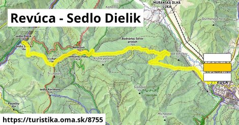 Revúca - Sedlo Dielik