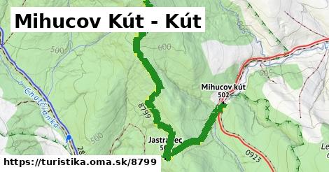 Mihucov Kút - Kút