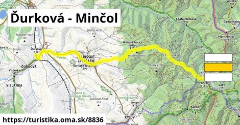 Ďurková - Minčol