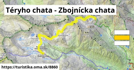 Téryho chata - Zbojnícka chata