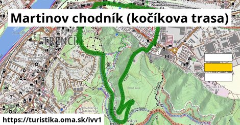 Martinov chodník (kočíkova trasa)