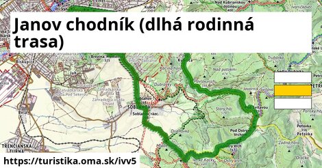 Janov chodník (dlhá rodinná trasa)