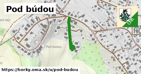 Pod búdou, Hôrky