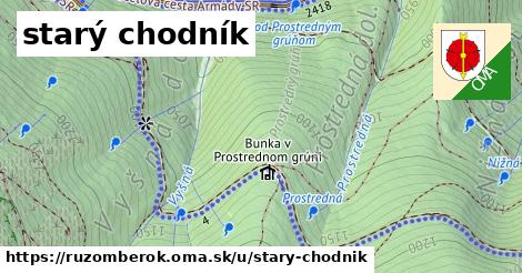 starý chodník, Ružomberok