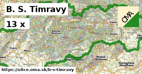 B. S. Timravy