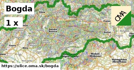 Bogda