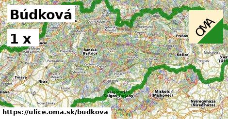 Búdková