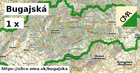 Bugajská