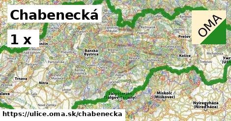 Chabenecká